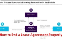 How to End a Lease Agreement Properly How to End a Lease Agreement Properly