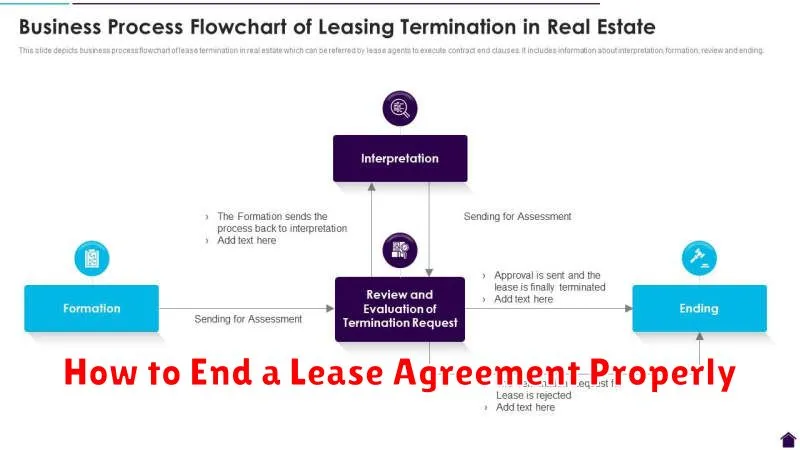 How to End a Lease Agreement Properly