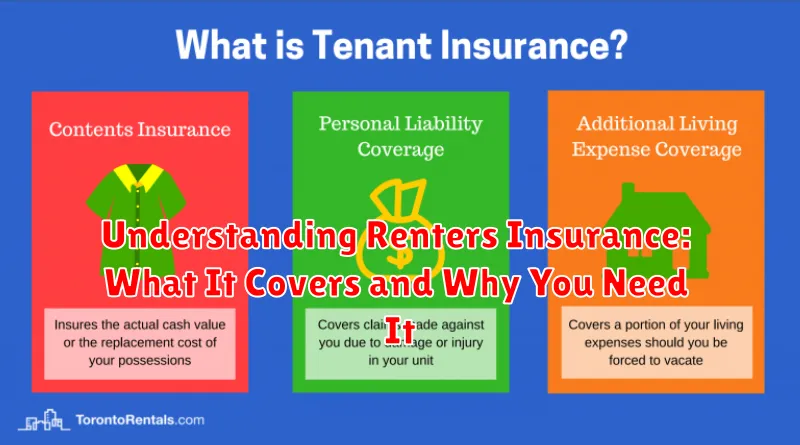 Understanding Renters Insurance: What It Covers and Why You Need It